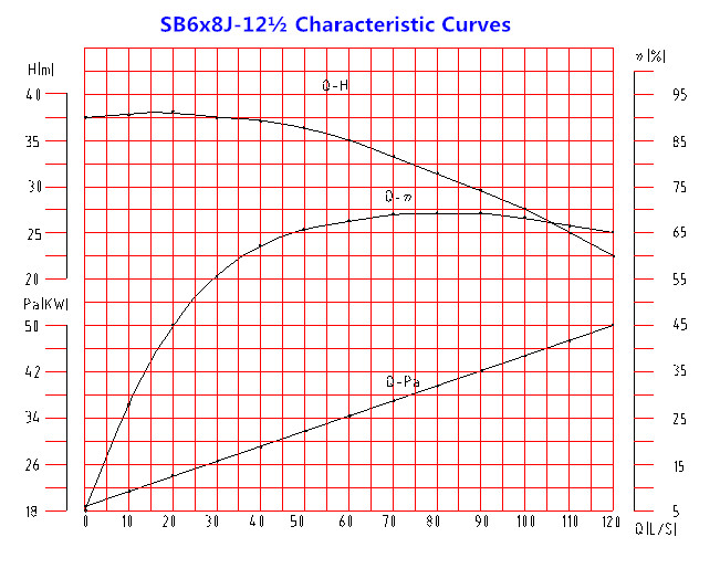 SB6x8-12.5 Characteristic Curves (2)